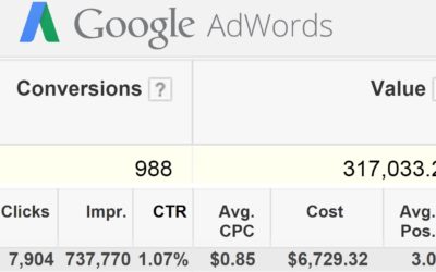 The Complete Google AdWords Tutorial: Go from Beginner to Advanced Today!