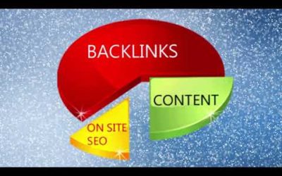 get marketing1on1 backlinks|seo backlinks marketing1on1