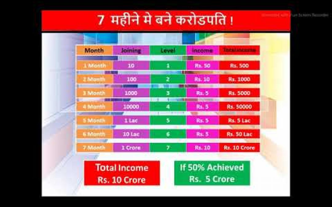 AS INDIA New Full plan Free free free Business  (zero  investment) call 7017494723
