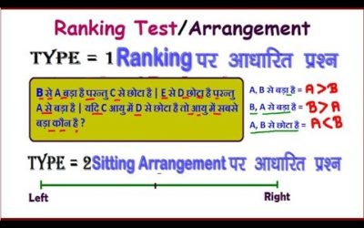 Ranking Test/Arrangement |Reasoning Short Trick |FOR SSC CGL,CHSL, BANK PO, CDS,CAT,MAT,CPO